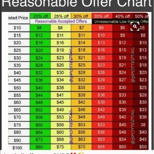 🌟PLEASE REVIEW THIS CHART*******